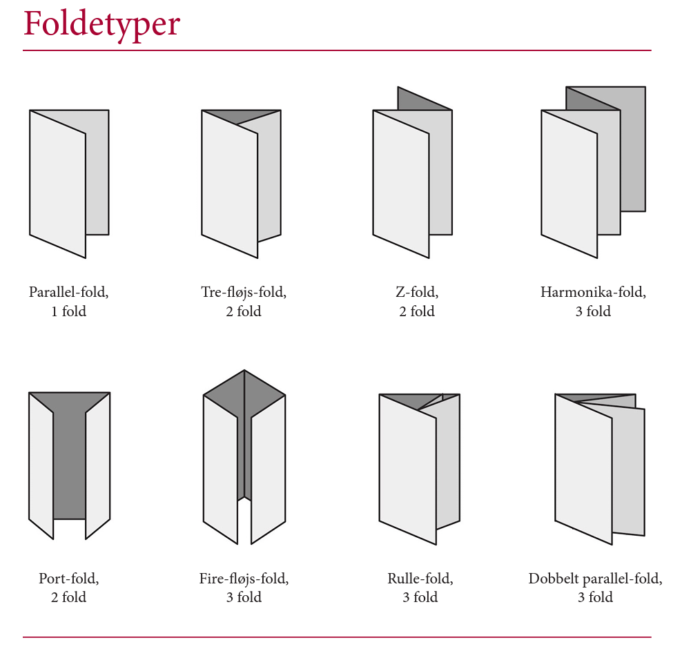 Typer af fold på en folder